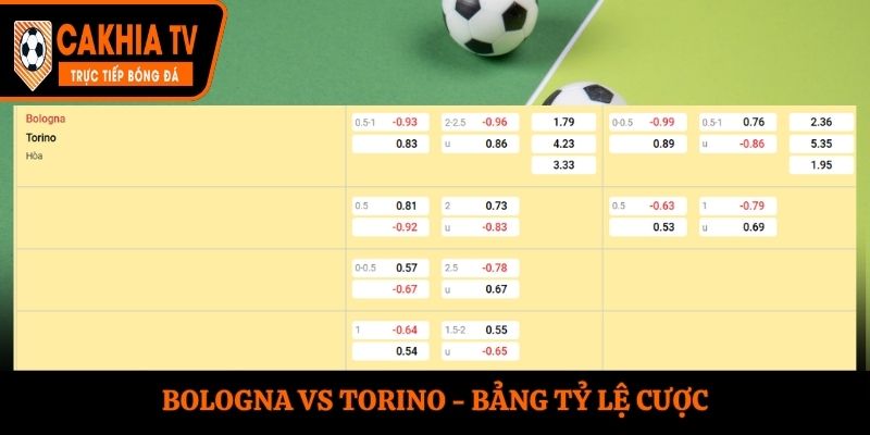 Soi kèo Bologna vs Torino - bảng tỷ lệ kèo