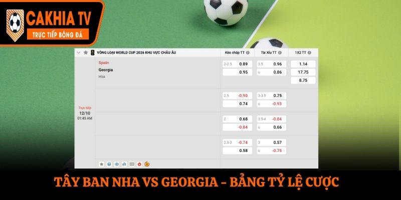 Soi kèo Tây Ban Nha vs Georgia - bảng tỷ lệ kèo